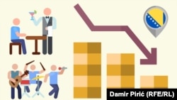 Pandemija i nezaposlenost u BiH