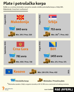 *Napomene u dnu teksta