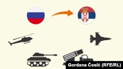 Srbija i rusko naoružanje: Isporučeno i najavljeno