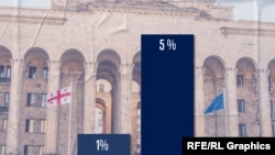 ფოტოილუსტრაცია 5%-იანი საარჩევნო ბარიერის და პარტიების დაფინანსების 1%-იანი ბარიერის შესახებ