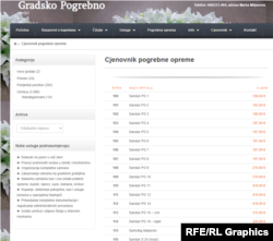 Cjenovnik pogrebnog preduzeća u Nikšiću nudi i italijanski sarkofag od 850 eura