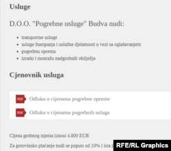 Cjenovnik na sajtu budvanskog preduzeća "Pogrebne usluge"