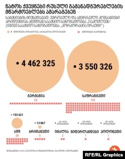 რუსეთისთვის სამხედრო-სამრეწველო კომპლექსის პროდუქციის მიწოდების აკრძალვა 2014 წლიდან მოქმედებს