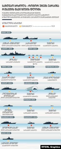 განადგურებული და დაზიანებული რუსული საზღვაო ხომალდები