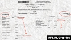 "ბევრილი ჯგუფის" ამონაწერები სამეწარმეო რეესტრიდან