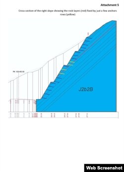 მინაწერი არჩილ მაღალაშვილის მიერ გამოქვეყნებულ ერთ-ერთი დანართზე: "სადაც წითელი ხაზი აღნიშნავს სიბრტყეს, რომლის გასწვრივ მოსალოდნელია ქანების დიდი მასის დაცურება, ხოლო ყვითლად ნაჩვენებია ის ანკერები, რომლებიც იჭერენ ამ მასას. აშკარად ჩანს, რომ მათი რაოდენობა ძალიან მცირეა".