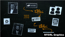 “ვიბრო დიაგნოსტიკის“ ისტორია და კავშირები