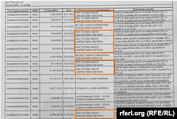 რადიო თავისუფლების მიერ მოპოვებული საბანკო ჩანაწერები აჩვენებს, რომ Uztransgaz-მა 2022 წლის იანვარ-სექტემბრის პერიოდში Ultimo Group-ს სულ მცირე რვაჯერ გადაუხადა დაახლოებით 66,6 მილიონი დოლარი.