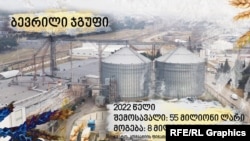 ბევრილი ჯგუფის 2022 წლის ფინანსური ანგარიში