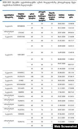 ფოტო აუდიტის დასკვნიდან