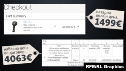 Споредба на цени на камери онлајн и договор за набавка