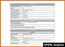 „Хej ДООЕЛ“ / Централен регистар, 1 ноември 2023
