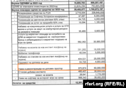 Финансиски план на Државна лотарија за 2023 година. Предвидени се 970.874 евра за наем и реконструкција на деловен простор