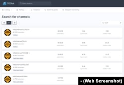 Analitika Infodefese mreže na Telegramu. Kanal na srpskom jeziku peti je po posećenosti. Izvor: tgstat.com