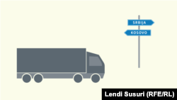 Trgovina između Kosova i Srbije