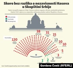 Datum objave: 23. avgust 2022.