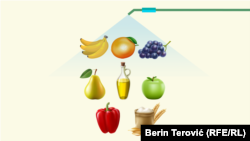 U kojim namirnicama u BiH su otkriveni pesticidi 