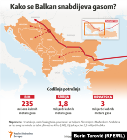 Podaci o potrošnji su iz 2021. godine