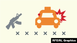 Napadi na Policiju Kosova na severu