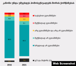 წყარო: WISG