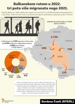 Objavljeno 5. oktobra 2022.