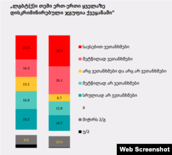 წყარო: WISG