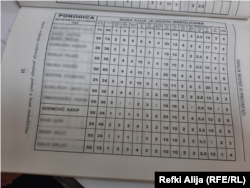 Ime Sakiba Ahmetovića na spisku pomoći za izbeglice na Kosovu 1992. godine.