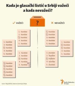 Serbia - infographic - what are valid and invalid ballots