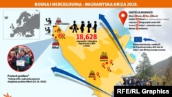 Migrantska kriza u BiH