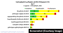 ანგარიშის მიხედვით, მუნიციპალურ არჩევნებში TV4 ადგილობრივ მთავრობას დადებითად აშუქებდა.