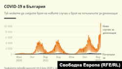 От днес носенето на маски в закрити пространства в цялата страна е само препоръчително
