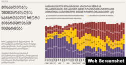 NDI-ის კვლევა