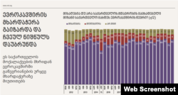 NDI-ის კვლევა