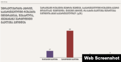 NDI-ის კვლევა
