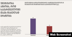 NDI-ის კვლევა