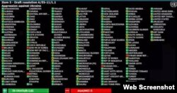 Spisak zemalja koje su glasale za (zeleno), nisu podržale rezoluciju (crveno) ili su ostale uzdržane (žuto)