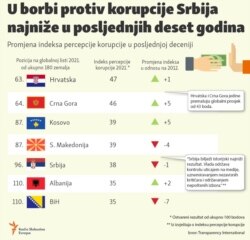 Infographic-Corruption Perceptions Index 2021