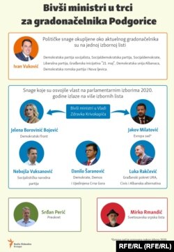 Kandidati za gradonačelnike Podgorice.