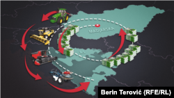 Ilustracija - umjesto novca iz Mađarske, poljoprivrednici u RS iz Orbanovog programa pomoći dobijaju mađarske mašine, a novac se uplaćuje dobavljačima iz Mađarske.