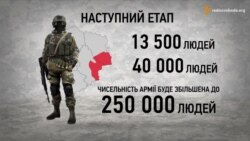 Мобілізація в цифрах Мобілізація в цифрах