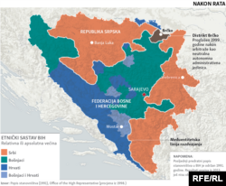 Etnička rasprostranjenost u BiH nakon 1995. godine