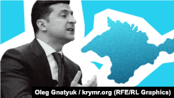 В рамках «Крымской платформы» будет рассматриваться и вопрос о признании крымскотатарской автономии