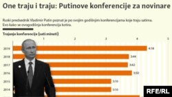 One traju i traju: Putinove konferencije za novinare