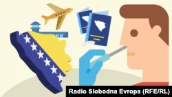 Gdje bh. državljani mogu putovati?