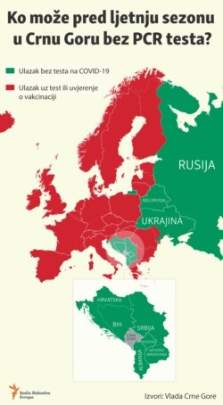 Infographic: Entering Montenegro without a PCR test