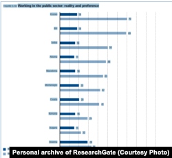 Čak 78 posto brine što ne radi i ne može naći posao, bez obzira da li su njihove zemlje u EU ili ne, pokazala je Studija o mladima Jugoistočne Evrope