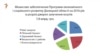 Майже 8 мільярдів гривень передбачили на соціально-економічний розвиток Донеччини