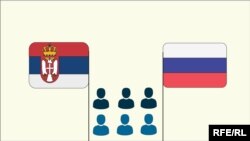 Infografika: Šta građani Srbije misle o Rusiji?