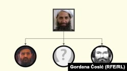 Šema talibanskog vođstva i ko je ko