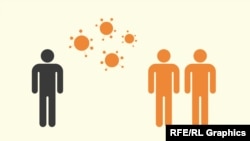 Koliko je COVID-19 zarazan u poređenju sa drugim bolestima?
